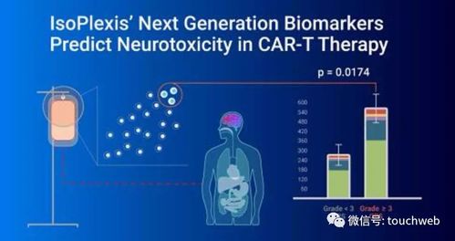 生物科技公司isoplexis上市 跌23 收盤市值4.5億美元
